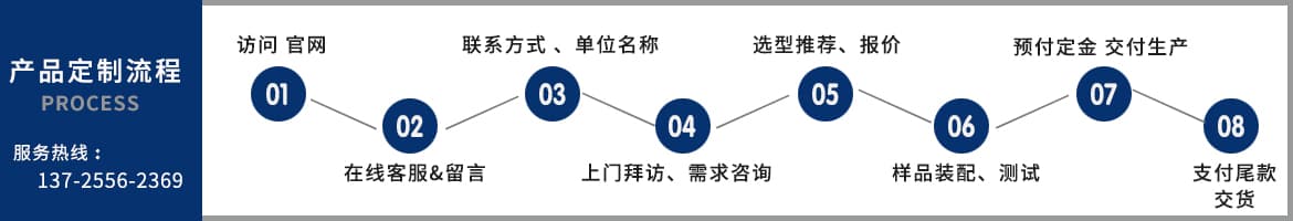 WiFi天線廠家,高增益天線,高精度無線天線生產廠家合作定制流程 WiFi天線廠家,高增益天線,高精度無線天線廠家合作定制流程